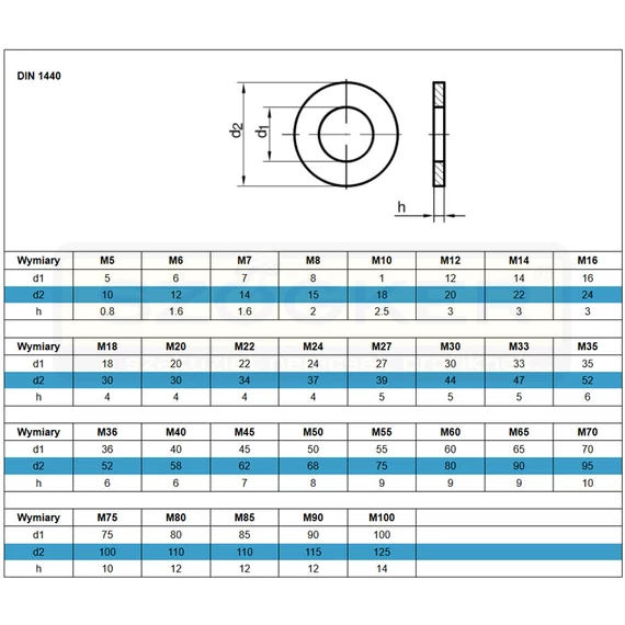 CSAPSZEG ALÁTÉT D10 DIN 1440 HORG. IMPORT