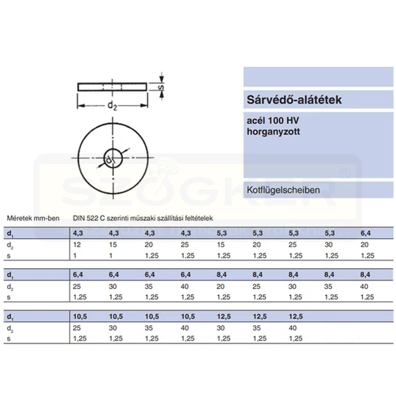 SÁRVÉDŐ ALÁTÉT M4(4.3)*D30 HG.1.5mm VASTAG KAROSSZÉRIÁHOZ IMPORT-EGYEDI