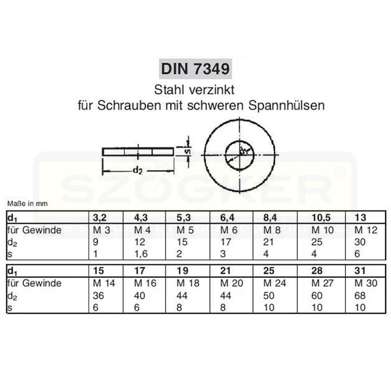 ERŐSÍTETT ALÁTÉT M4(D4.3) DIN 7349 HG.
