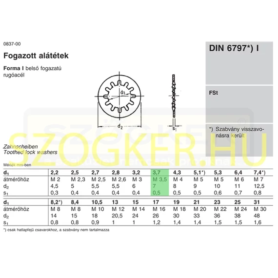 BELSŐFOGAZÁSÚALÁTÉT M3.5(D3.7) DIN 6797J NATÚR RITKA FOGGAL