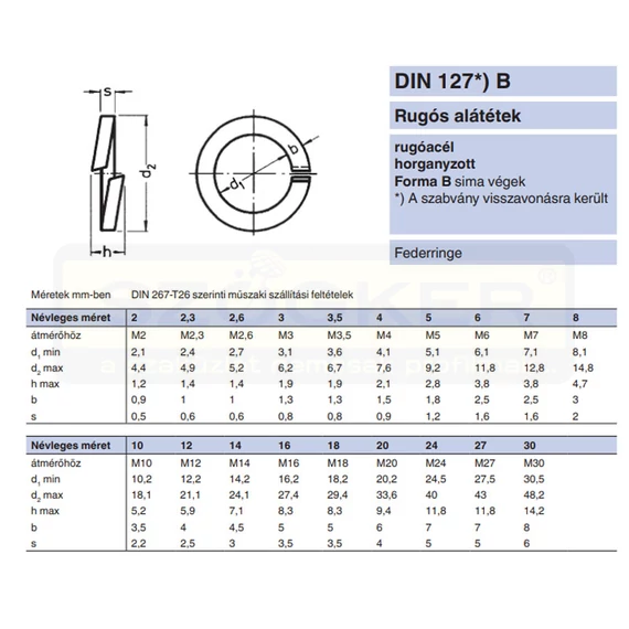 RUGÓS ALÁTÉT ORROS M5(D5.1) DIN 127A HG. IMPORT