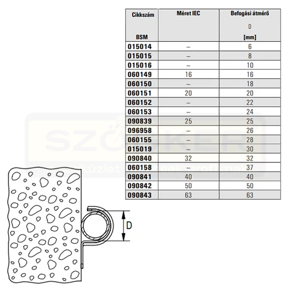 FISCHER 90840 FÉMBILINCS EGYOLDALAS 32 HG. BSM FÉL OMEGA ALAK