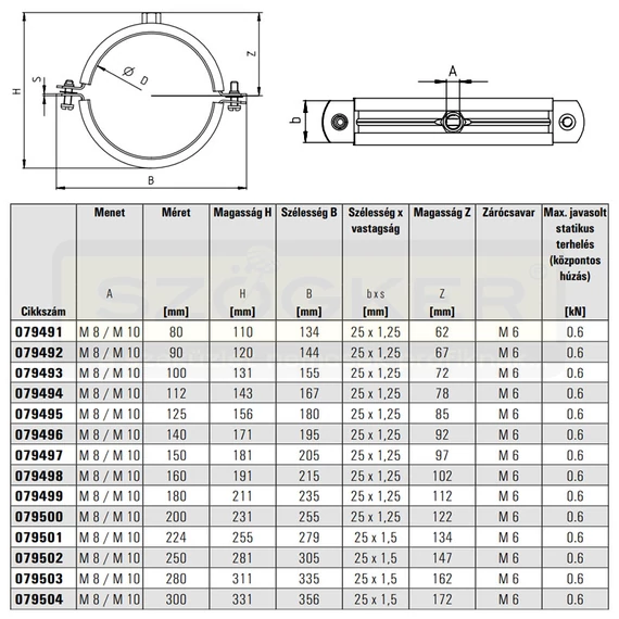 FISCHER 79496 LÉGVEZETÉKBILINCS D140 M8-M10 LGS 6col LÉGTECHNIKÁHOZ