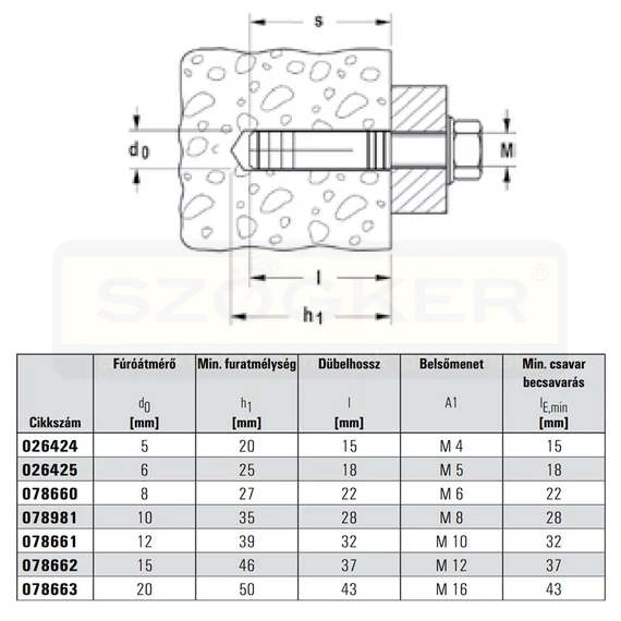 FISCHER 26425 SÁRGARÉZDÜBEL PA4 M5x18 FA,MŰANYAG,KŐ,TÉGLA STB.