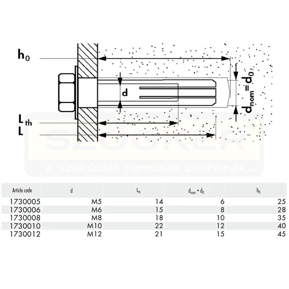FISCHER 78660 SÁRGARÉZDÜBEL M6*22 CSAK-TÖMÖR ÉPÍTÉSI ANYAGOK