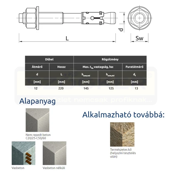 ALAPCSAVAR M12*220 RAWL R-XPT-12220/125 CE-ETA IMPORT
