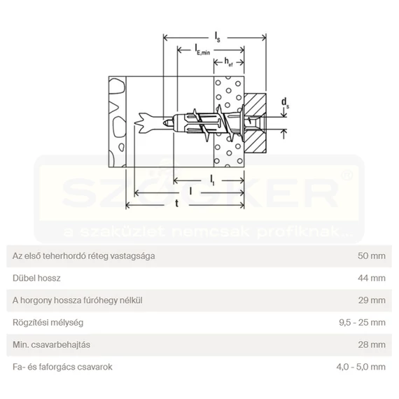 FISCHER 545677 GIPSZKARTON DÜBEL DUOBLADE