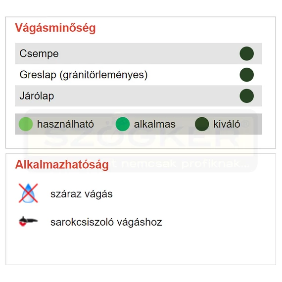 DIATECH PGYCSF12 GYÉMÁNTSZEMCSÉS FÚRÓ D12 M14 CSEMPÉKHEZ,SAROKCSISZOLÓHOZ ST