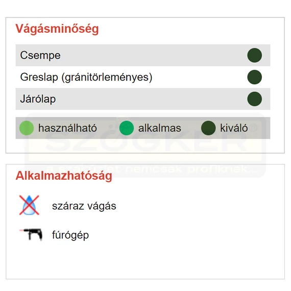 DIATECH GYF6 GYÉMÁNTSZEM. ZSÁKLYUKFÚRÓ D06 H.SZÁR SZÁRAZ F. BORDÓ ÚT. DB