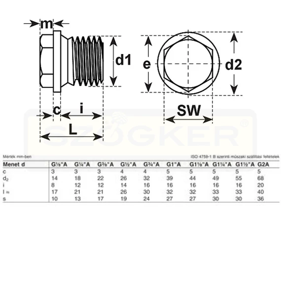 ZÁRÓCSAVAR HLF PEREMES M16*1.5 DIN 910-5.8 NAT. IMPORT