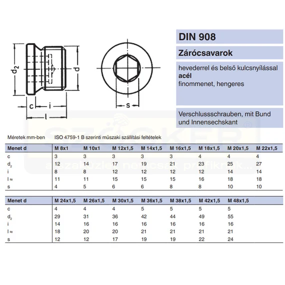ZÁRÓCSAVAR BK PEREMES M24*1.50 DIN 908-5.8 NAT. IMPORT