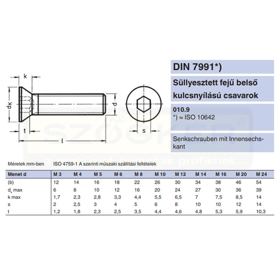 BK SÜLLYESZTETTFEJŰ M14*080 DIN 7991 10.9 NAT. IMPORT