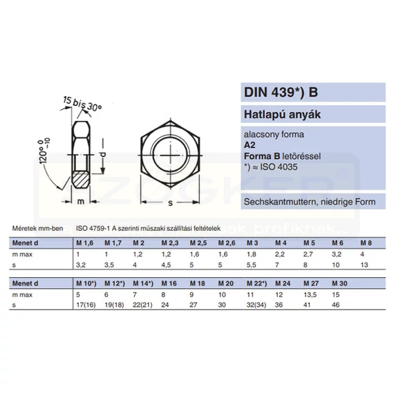 ALACSONY HATLAPÚ ANYA M12 DIN 439 A2 INOX