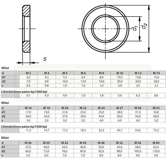 LAPOS ALÁTÉT STANDARD M6(D6,4) DIN 125 A2 INOX