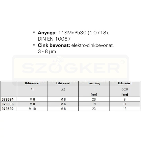 FISCHER 79692 TOLDÓ ANYA ADAPTER M10/M8 M10 BELSŐ - M8 KÜLSŐ