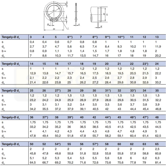 KÜLSŐ SEEGERGYŰRŰ D4 TENGELY DIN 471 NAT. HORONY D3,7mm IMPORT