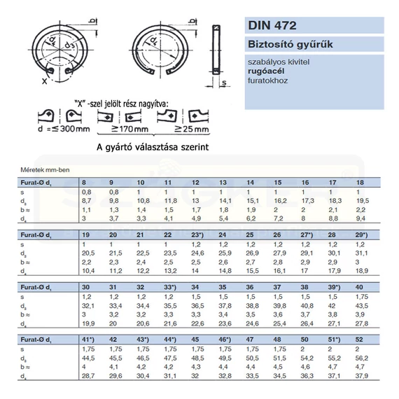 BELSŐ SEEGERGYŰRŰ I25 FURAT DIN 472 NAT. HORONY ID26.9mm IMPORT