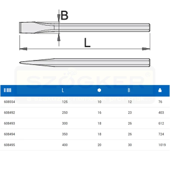 UNIOR 608495 UTOLSÓ DARAB! BETONVÉSŐ LAPOS 400mm SIMA 660A KÉK SZÍNŰ