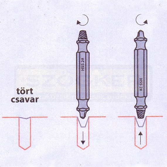 TÖRTCSAVAR KIHAJTÓ KLT 17DB-OS 12BIT- 4KIHAJTÓ- 1ADAPTER IMPORT