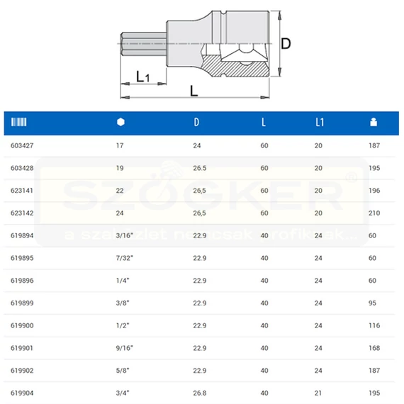 UNIOR 603428 DUGÓKULCS BEHAJTÓHEGY 1/2col 192/2HX /19*20mm IMBUSZ