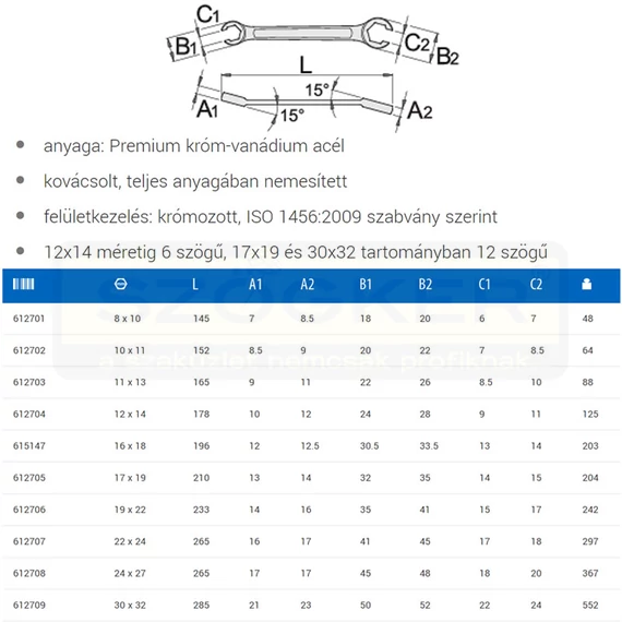 UNIOR 612708 FÉKCSŐKULCS 24*27 183/2 NYITOTT