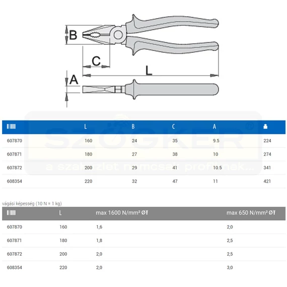 UNIOR 608354 KOMBINÁLT FOGÓ 220mm 406/1BI