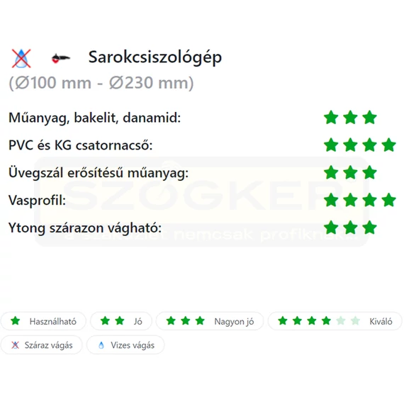 DIATECH DM125 VÁGÓKORONG SZEGMENS D125*22,2 DIAMETAL GYÉMÁNTSZEMCSÉS