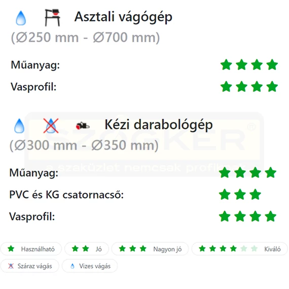 DIATECH DM300 VÁGÓKORONG D300*32/30/25,4 DIAMETAL GYÉMÁNTSZEMCSÉS