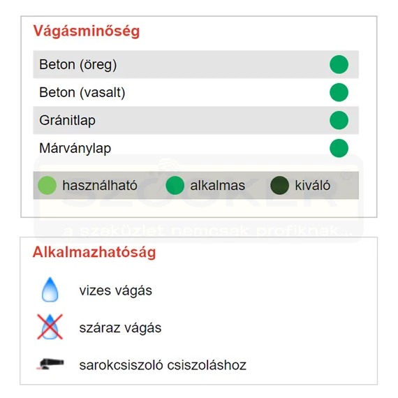DIATECH CCW125STD TISZTÍTÓKORONG D125*22,2 CCW-STD GYÉMÁNTSZEMCSÉS