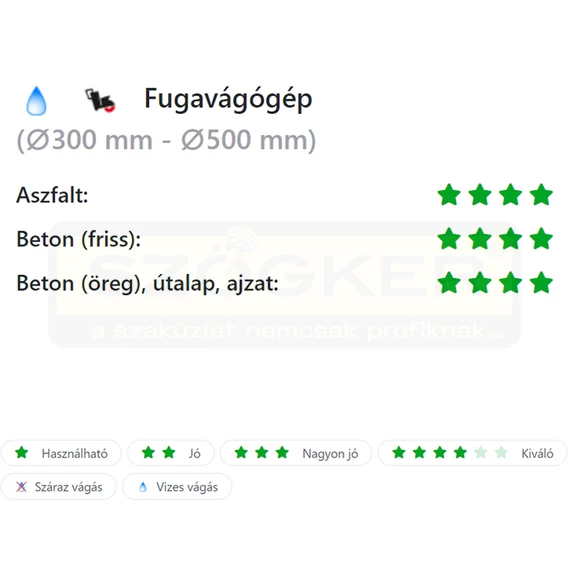 DIATECH CM450SR VÁGÓKORONG D450*30/25,4 COMBO STAR GYÉMÁNTSZEMCSÉS