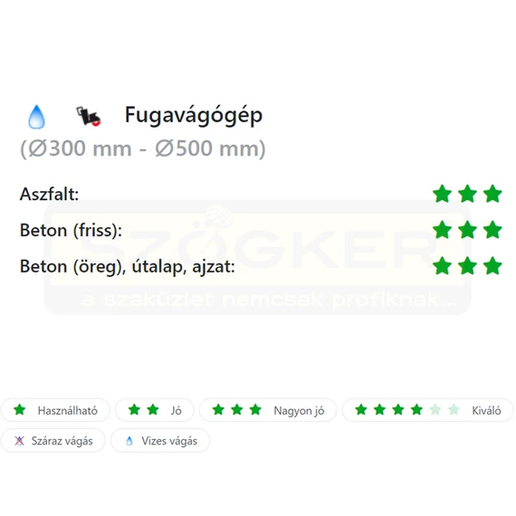 DIATECH CM450PL VÁGÓKORONG D450*30/25,4 COMBO PLUS GYÉMÁNTSZEMCSÉS