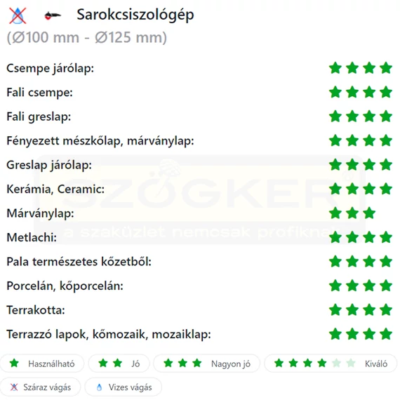 DIATECH GK125 VÁGÓKORONG TURBO D125*22,2 GEKKO GYÉMÁNTSZEMCSÉS