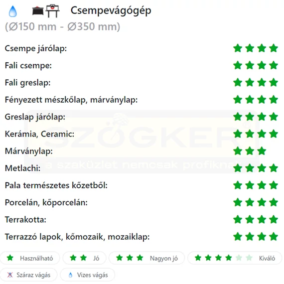 DIATECH GK250 VÁGÓKORONG TURBO D250*25,4 GEKKO GYÉMÁNTSZEMCSÉS