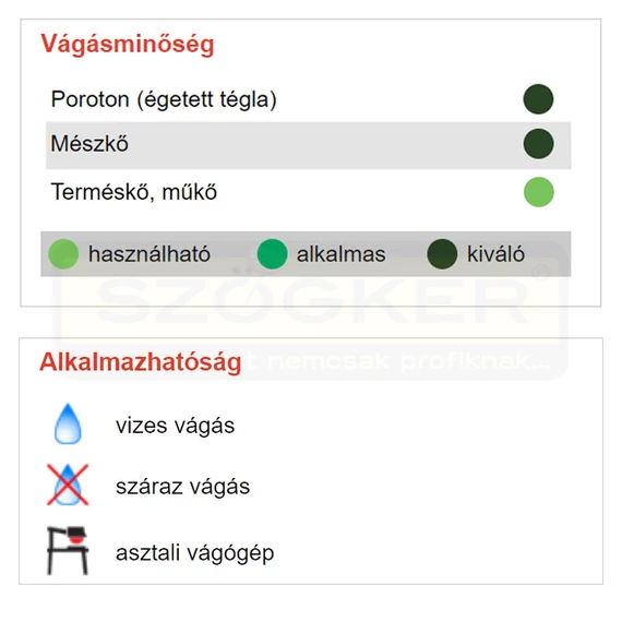 DIATECH LCQ650E10 VÁGÓKORONG SZEGMENS D650*60/30 LCQ-E GYÉMÁNTSZEMCSÉS