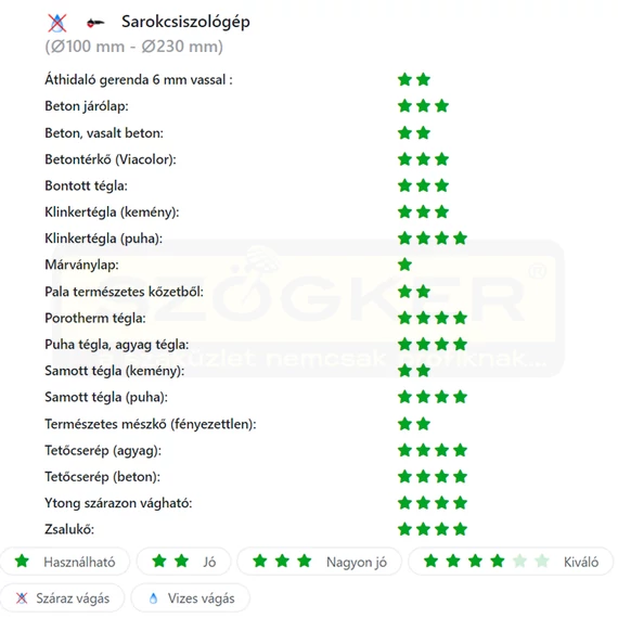 DIATECH LE150 VÁGÓKORONG SZEGMENS D150*22,2 LE GYÉMÁNTSZEMCSÉS