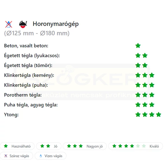 DIATECH LE150 VÁGÓKORONG SZEGMENS D150*22,2 LE GYÉMÁNTSZEMCSÉS