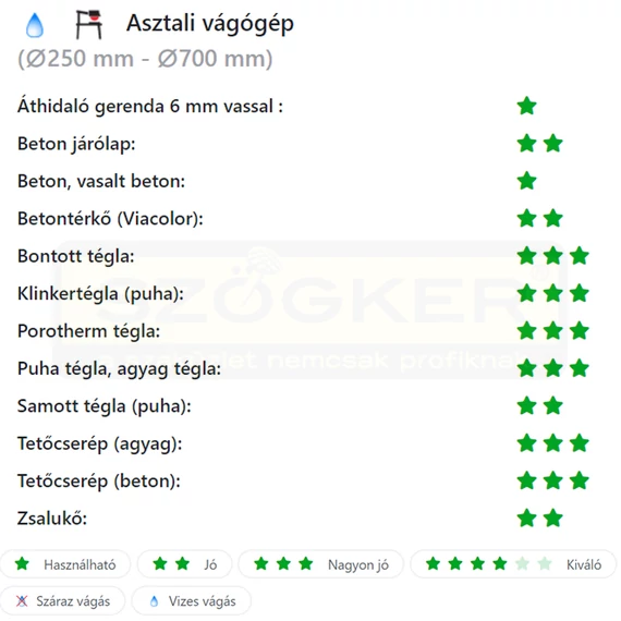DIATECH LE350 VÁGÓKORONG SZEGMENS D350*25,4 LE GYÉMÁNTSZEMCSÉS