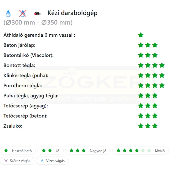 DIATECH LE350 VÁGÓKORONG SZEGMENS D350*25,4 LE GYÉMÁNTSZEMCSÉS