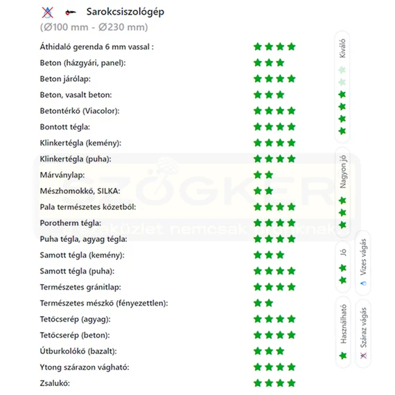 DIATECH LE180P VÁGÓKORONG SZEGMENS D180*22,2 LE PLUSZ GYÉMÁNTSZEMCSÉS