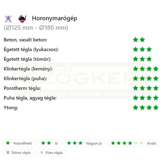 DIATECH LE180P VÁGÓKORONG SZEGMENS D180*22,2 LE PLUSZ GYÉMÁNTSZEMCSÉS