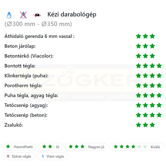 DIATECH LE300P VÁGÓKORONG SZEGMENS D300*25,4 LE PLUSZ GYÉMÁNTSZEMCSÉS