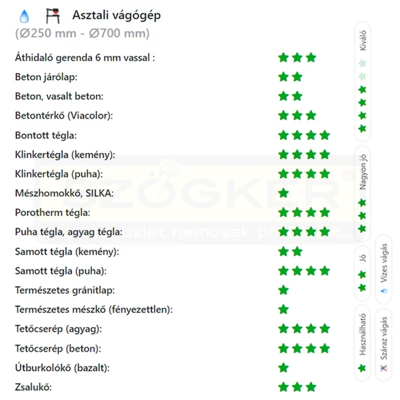 DIATECH LE400P VÁGÓKORONG SZEGMENS D400*25,4 LE PLUSZ GYÉMÁNTSZEMCSÉS