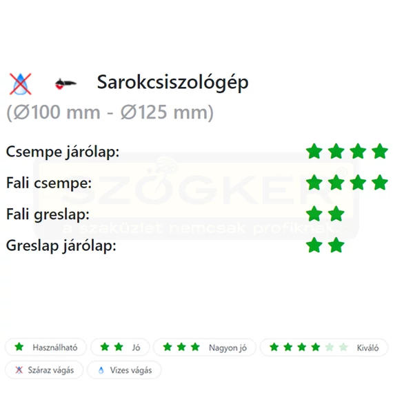 DIATECH MCS125C VÁGÓKORONG CSEMPE D125*22,2 MAXON CLASSIC GYÉMÁNTSZEMCSÉS