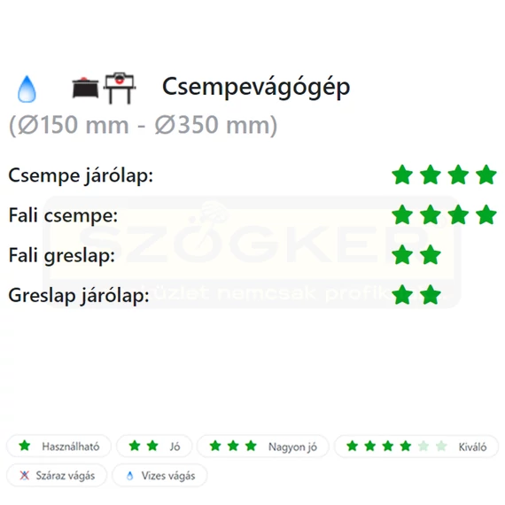 DIATECH MCS200C VÁGÓKORONG CSEMPE D200*30/25,4 MAXON CLASSIC GYÉMÁNTSZEMCSÉS