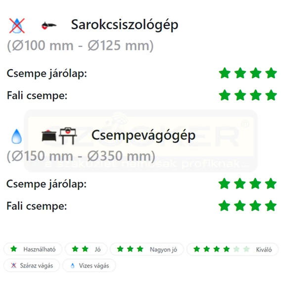 DIATECH MCS150H UTOLSÓ DARAB! VÁGÓKORONG CSEMPE D150*25.4/22 MAXON HOBBY D150*25.4/22