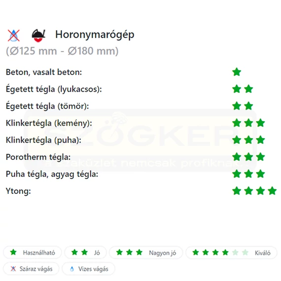DIATECH MSZ230C VÁGÓKORONG SZEGMENS D230*22,2 MAXON CLASSIC GYÉMÁNTSZEMCSÉS