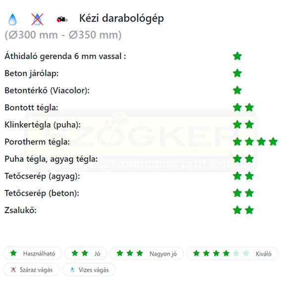 DIATECH MSZ350C VÁGÓKORONG SZEGMENS D350*22,2 MAXON CLASSIC GYÉMÁNTSZEMCSÉS
