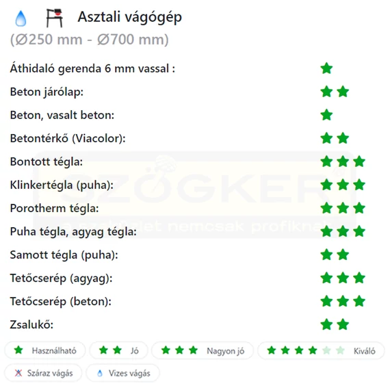 DIATECH MSZ350C VÁGÓKORONG SZEGMENS D350*22,2 MAXON CLASSIC GYÉMÁNTSZEMCSÉS