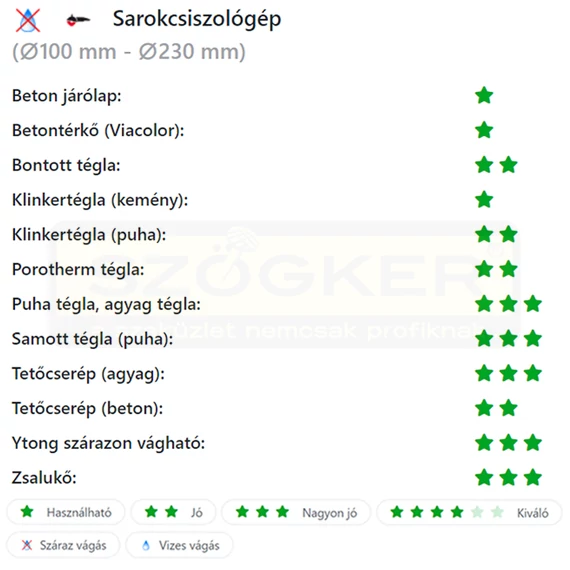 DIATECH MSZ230H VÁGÓKORONG SZEGMENS D230*22,2 MAXON HOBBY GYÉMÁNTSZEMCSÉS