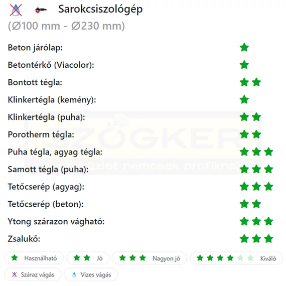 DIATECH MT230H VÁGÓKORONG TURBO D230*22,2 MAXON HOBBY GYÉMÁNTSZEMCSÉS